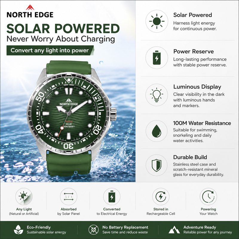 NORTH EDGE 2026 Neue TRITON So – Luxury Watch Protection Film Bewertung und Preis